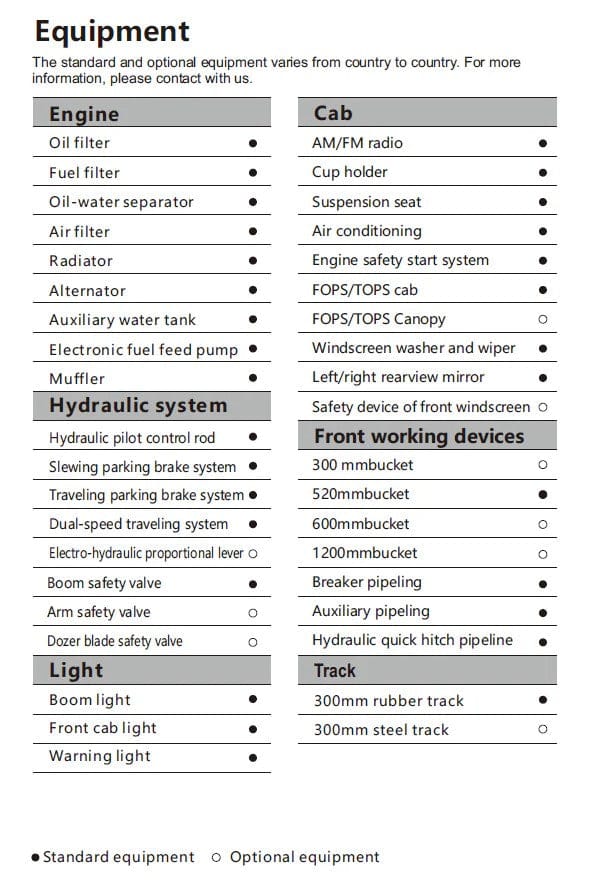 4 Ton, Kubota Diesel Engine Mini Excavator w/ Hydraulic Thumb & A/C | CFG-40UF