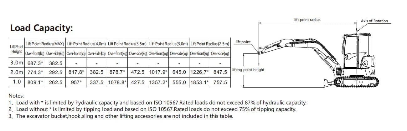 4 Ton, Kubota Diesel Engine Mini Excavator w/ Hydraulic Thumb & A/C | CFG-40UF